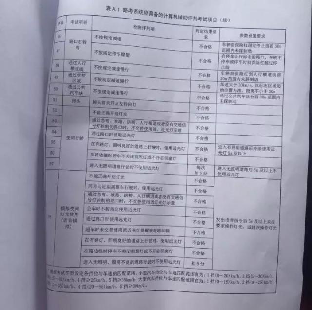 另外,记者来到武汉市新洲区的仓埠考场,现场探访新驾考的全过程,总结